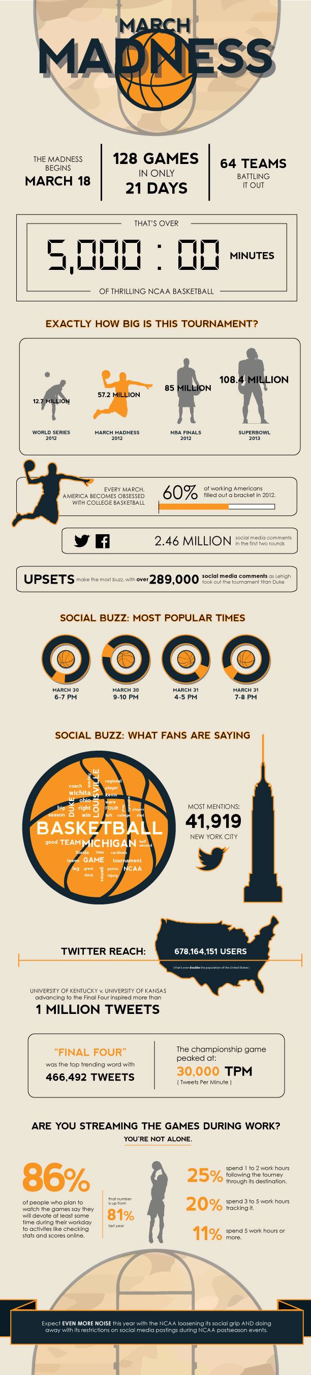 March Madness - Infographic Design